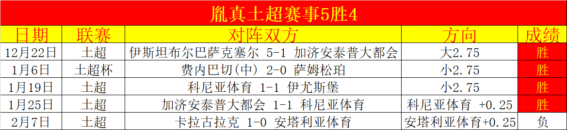 早场精选,战意与主场,加持,皇冠体育app下载,皇冠体育官网,澳门皇冠体育,bet皇冠体育在线