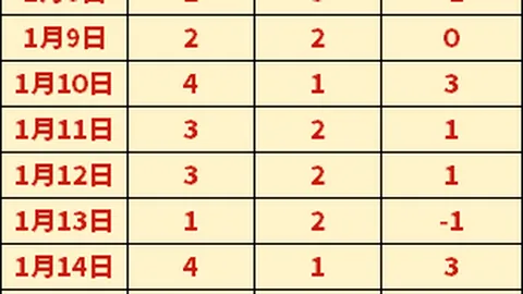 推荐香港100位跑者之选跑鞋2：慢跑鞋篇——BOSTON 12广受欢迎