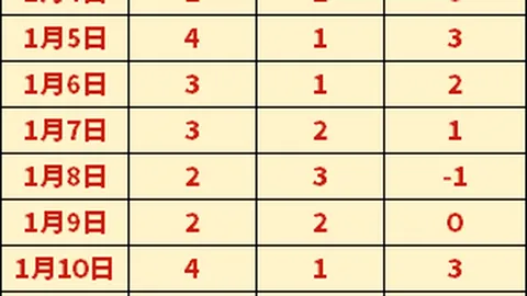 欧联杯1／4决赛：里昂对阵曼联，4月11日凌晨3时激战正酣