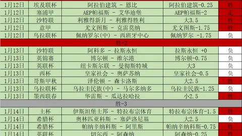 “曼聯2.7億歐引援貴為英超第四，但進球榜排名末位，僅比謝菲聯多5球！”
